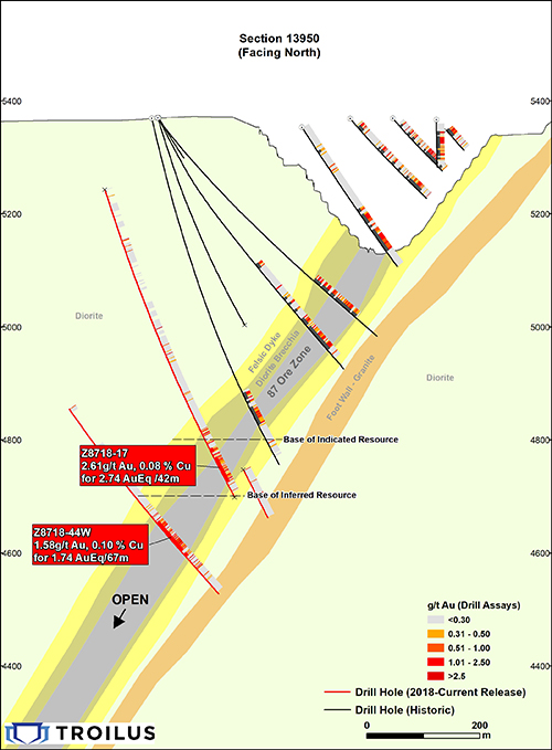 Cross Section showing drill results and typical geology of Z87 at Troilus Gold Project