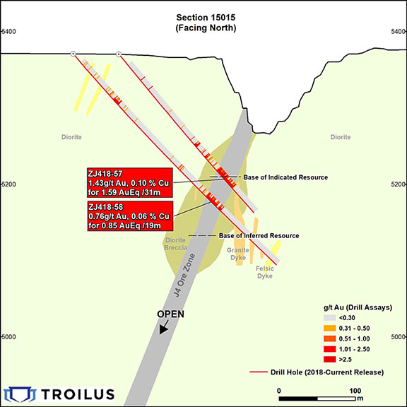 Cross Section showing drill results and typical geology of J4 at Troilus Gold Project