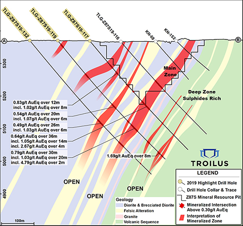 Section 12900; Mineralization Extended 300m Down Dip