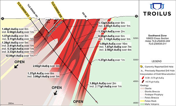 Figure 3: Section N9925; View of drill hole TLG-ZSW20-209 and TLG-ZSW20-211