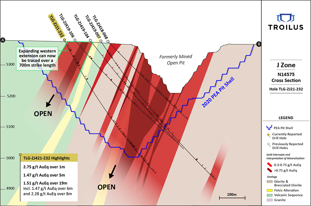Figure 2: Section N14575; View of drill hole TLG-ZJ21-232