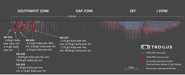 Longitudinal Section Facing North-West Showing Intervals Above 0.3 g/t AuEq on Currently Reported Drill Holes 